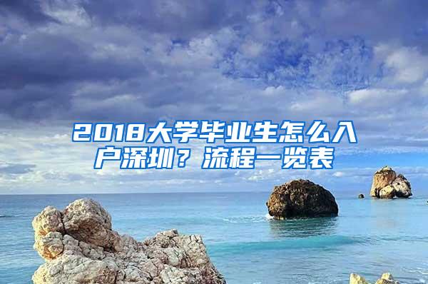 2018大學(xué)畢業(yè)生怎么入戶深圳？流程一覽表