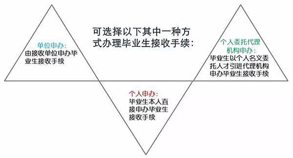 深圳放大招開始搶人：應屆生入戶深圳秒批，北上廣徹底涼了！