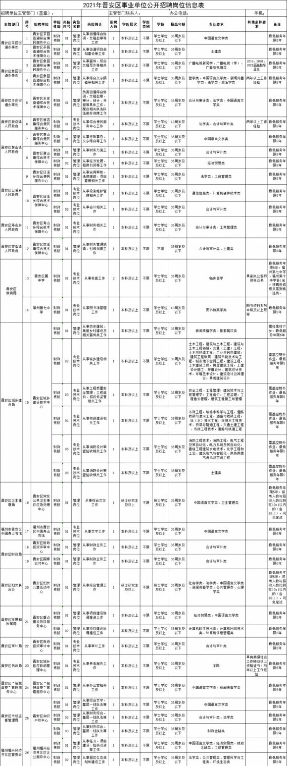 引進(jìn)高層次人才_(tái)2022年深圳人才引進(jìn)畢業(yè)生限_引進(jìn)高層次人才意向性工作合同書 英文