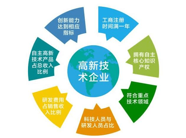 2022年深圳企業(yè)引進人才有何好處_2014年襄陽市引進博士和碩士研究生等高層次人才_極限震撼2017年演出