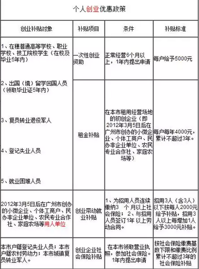 深圳海外人才補貼政策2020的簡單介紹 深圳海外人才補貼政策2020的簡單介紹 留學(xué)生入戶深圳