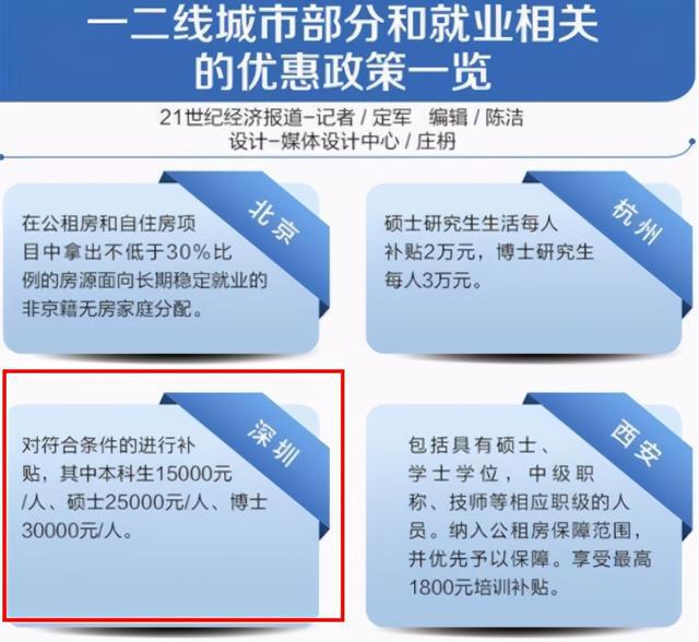 深圳海歸購房政策_海歸博士深圳人才引進政策_引進高層次人才