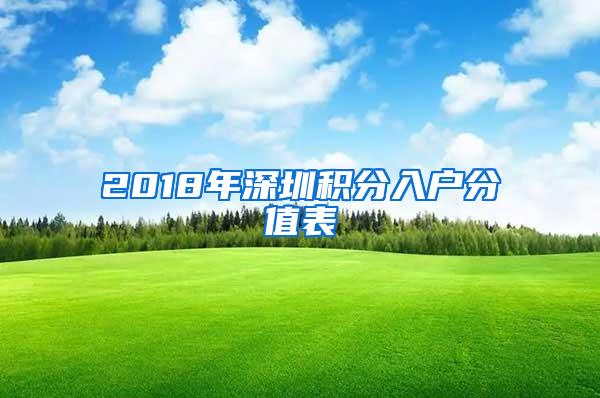 2018年深圳積分入戶分值表