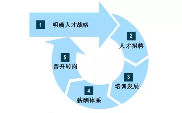 2016年引進(jìn)高學(xué)歷人才_深圳安居人才認(rèn)定辦法_2022年深圳金融人才引進(jìn)辦法