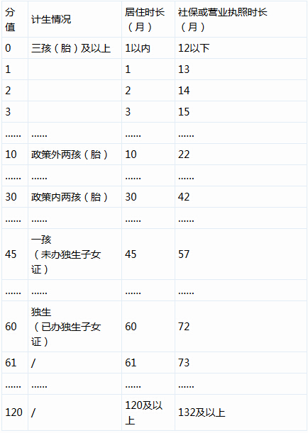 2016年引進(jìn)高學(xué)歷人才_(tái)2022年深圳入戶申請的人才引進(jìn)業(yè)務(wù)已受理還要多久_2014年襄陽市引進(jìn)博士和碩士研究生等高層次人才