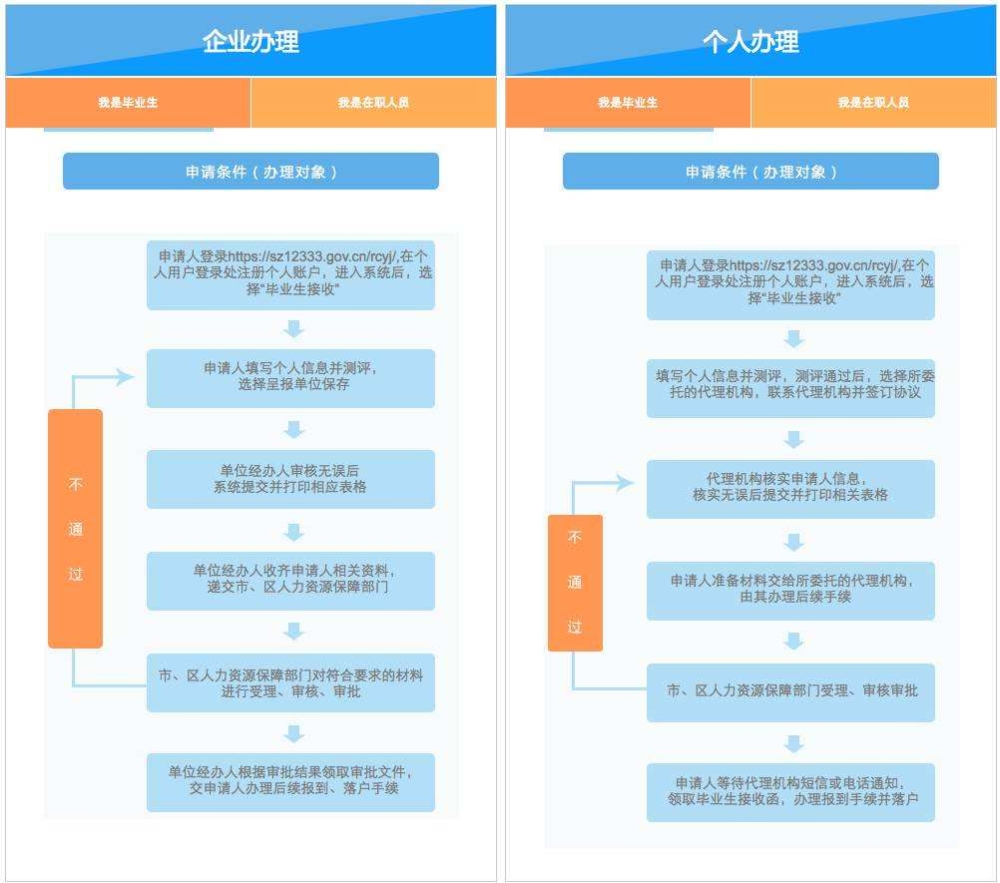 深圳人才引進(jìn)入戶體檢(深圳入戶2022應(yīng)屆畢業(yè)生) 深圳人才引進(jìn)入戶體檢(深圳入戶2022應(yīng)屆畢業(yè)生) 應(yīng)屆畢業(yè)生入戶深圳