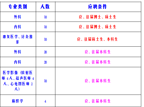 2014年襄陽市引進博士和碩士研究生等高層次人才_2022年深圳農(nóng)業(yè)戶口辦理在職人才引進_深圳羅湖蓮塘的戶口在哪里辦理港澳通行證