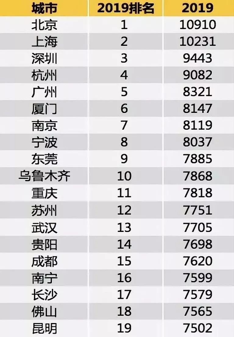 2022年深圳大學青千人人才引進_深圳引進大學利弊_深圳引進副縣博士人才