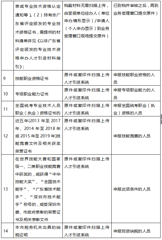 2020年深圳在職人才引進(jìn)辦理指南(單位申辦)