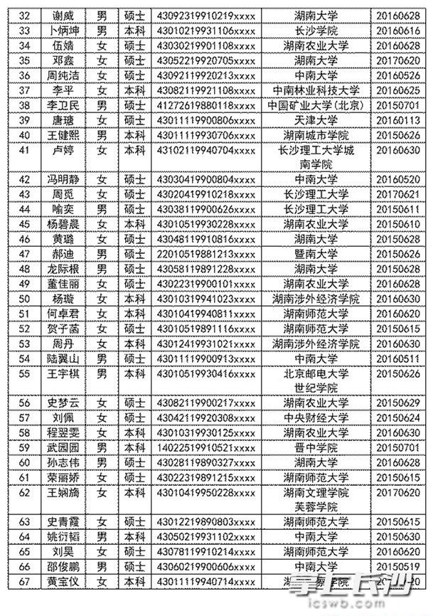 深圳新人才租房補貼_深圳高層次人才補貼_2022年深圳人才引進補貼顯示發(fā)放中需要多久到賬