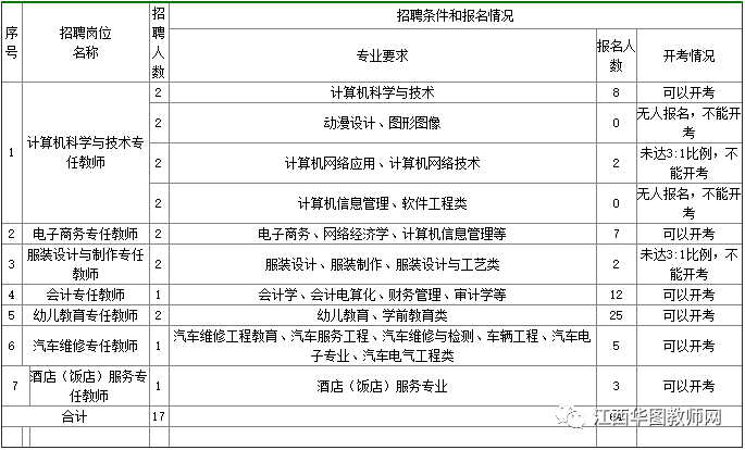 高爆炸藥爆炸威力_高爆沖擊彈_2022年深圳引進(jìn)基礎(chǔ)教育高層次人才