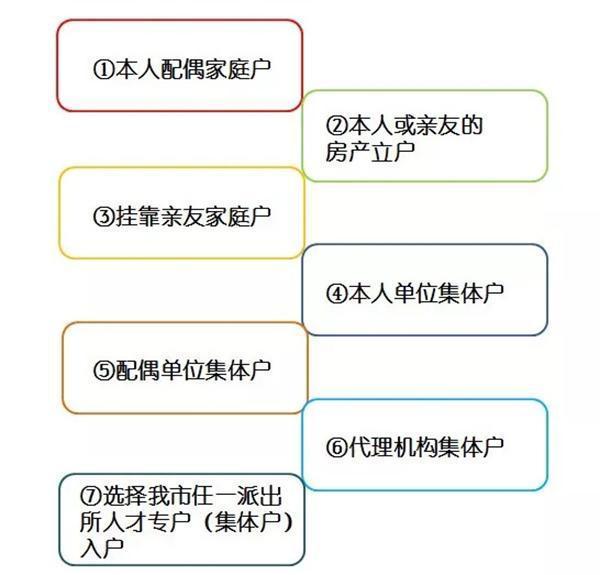 深圳放大招開始搶人：應屆生入戶深圳秒批，北上廣徹底涼了！