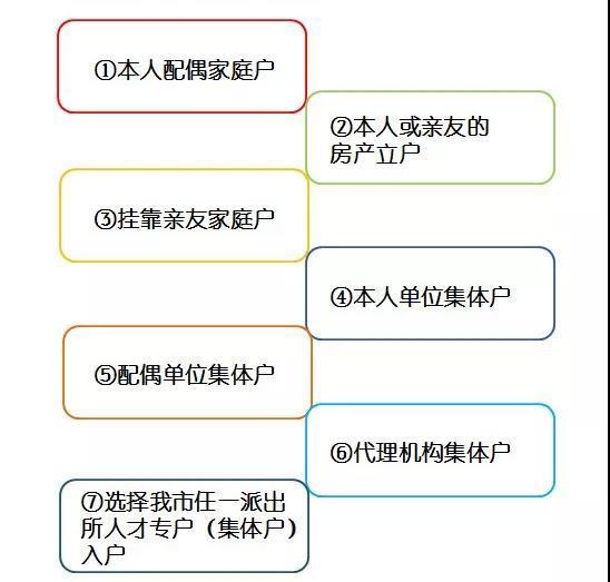 2022年深圳人才引進(jìn)為什么無法測評_引進(jìn)高層次人才_珠江人才計(jì)劃引進(jìn)第一批創(chuàng)新創(chuàng)業(yè)團(tuán)隊(duì)擬入選名單