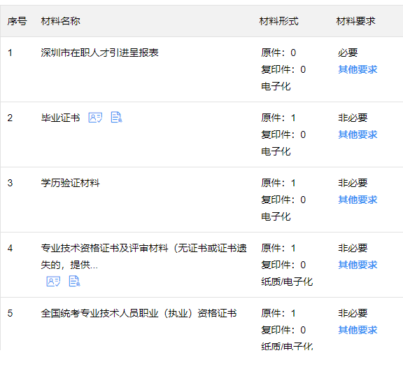 022最新深圳人才引進(jìn)落戶政策、申請條件、辦理流程"