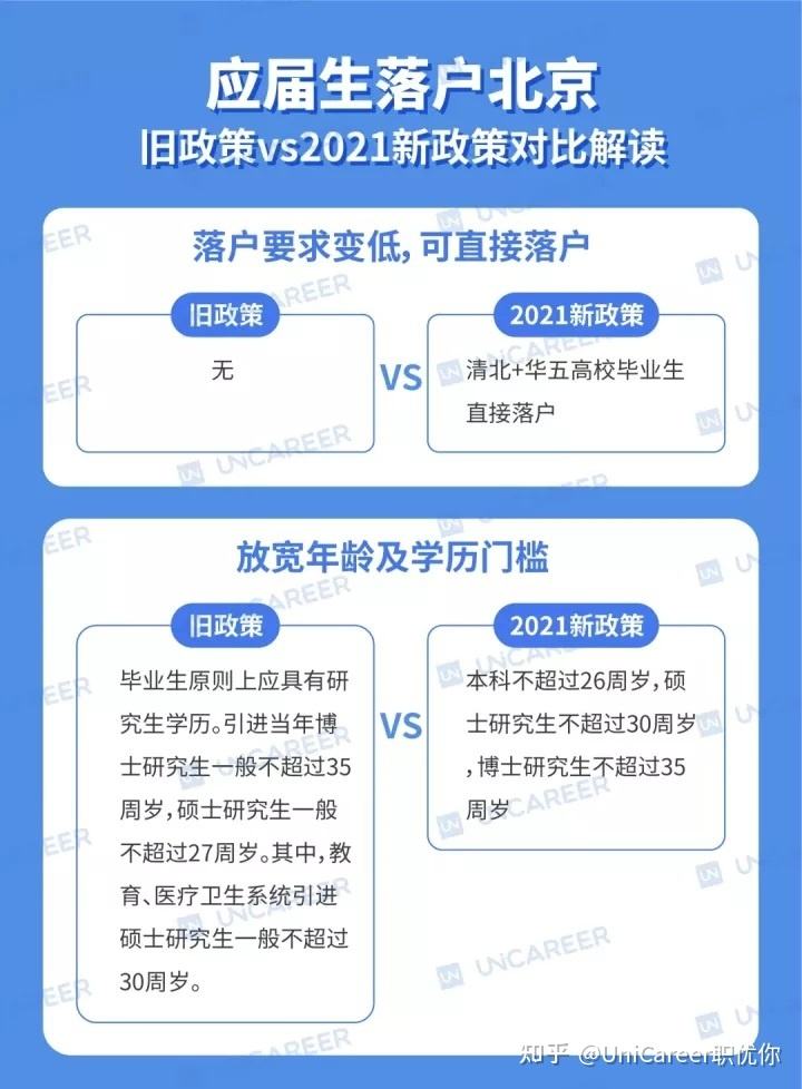 關(guān)于留學(xué)生落戶深圳的條件2021的信息 關(guān)于留學(xué)生落戶深圳的條件2021的信息 留學(xué)生入戶深圳