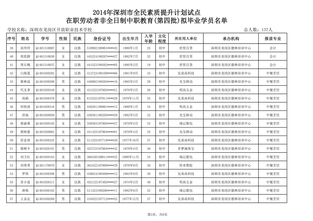 珠江人才計劃引進第一批創(chuàng)新創(chuàng)業(yè)團隊擬入選名單_2022年深圳人才引進如何農(nóng)轉(zhuǎn)非_企業(yè)引進高端人才