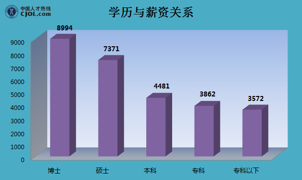 引進(jìn)高層次人才意向性工作合同書 英文_2014年襄陽市引進(jìn)博士和碩士研究生等高層次人才_(tái)2022年深圳大學(xué)高薪引進(jìn)人才