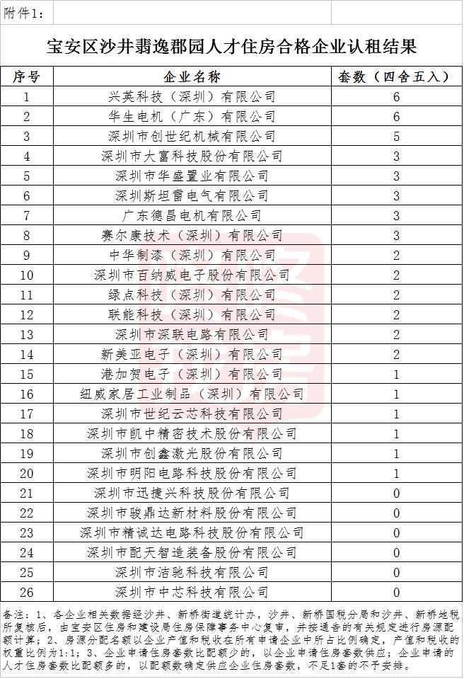 2022年深圳人才引進(jìn)材料清單_引進(jìn)高層次人才意向性工作合同書 英文_濟(jì)寧引進(jìn)高層次人才