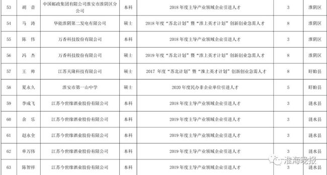 2022年深圳各區(qū)人才引進(jìn)補(bǔ)貼標(biāo)準(zhǔn)_2014年老舊汽車報廢更新補(bǔ)貼車輛范圍及補(bǔ)貼標(biāo)準(zhǔn)_晉江人才補(bǔ)貼標(biāo)準(zhǔn)