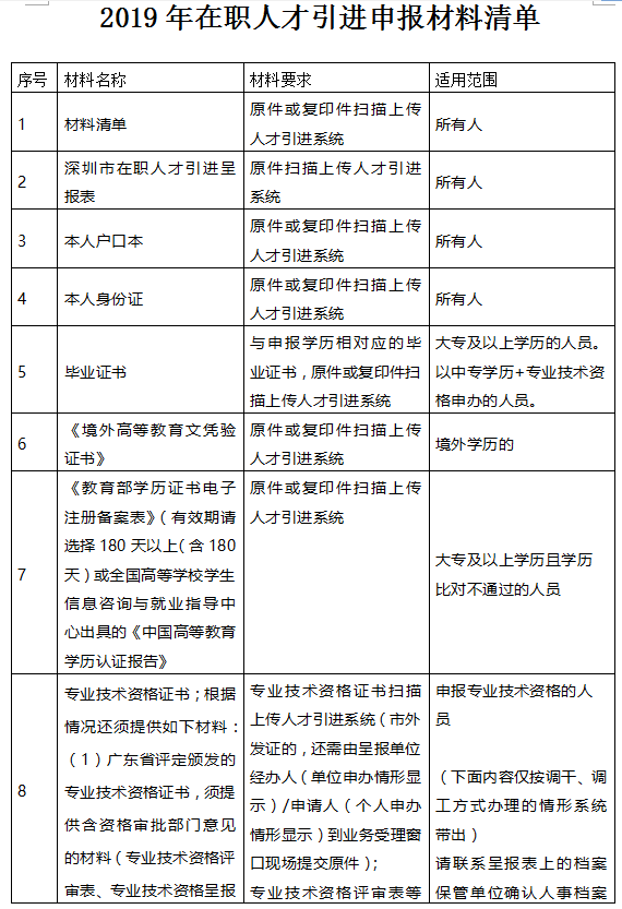 2020年深圳在職人才引進(jìn)辦理指南(單位申辦)