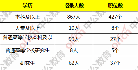 深圳羅湖蓮塘的戶口在哪里辦理港澳通行證_2014年襄陽市引進博士和碩士研究生等高層次人才_2022年深圳農(nóng)業(yè)戶口辦理在職人才引進