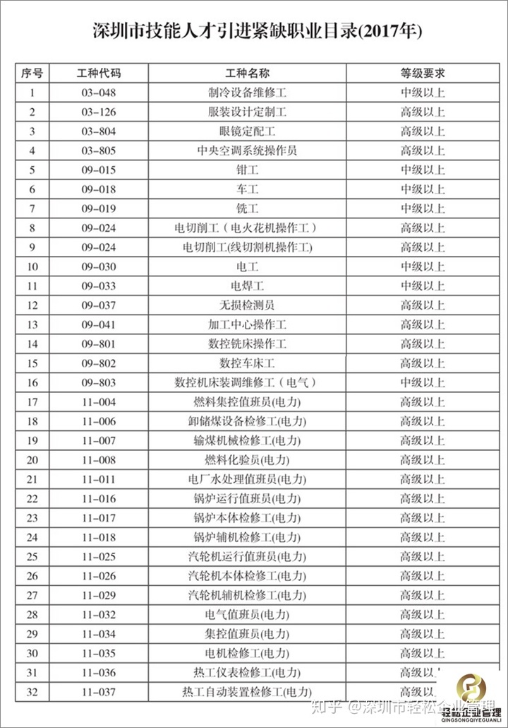 福建引進高層次人才_引進電子商務(wù)人才的方式_深圳教師人才引進綠色通道