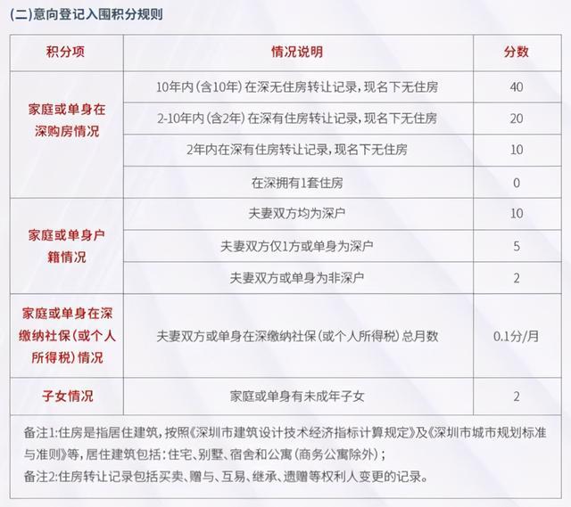 深圳新人才租房補貼_2022年深圳新引進人才補貼寶安區(qū)_2016年引進高學歷人才