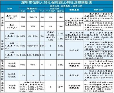 2017年天然氣爆炸事故_2022年深圳個(gè)人申辦在職人才引進(jìn)攻略_2014年襄陽市引進(jìn)博士和碩士研究生等高層次人才