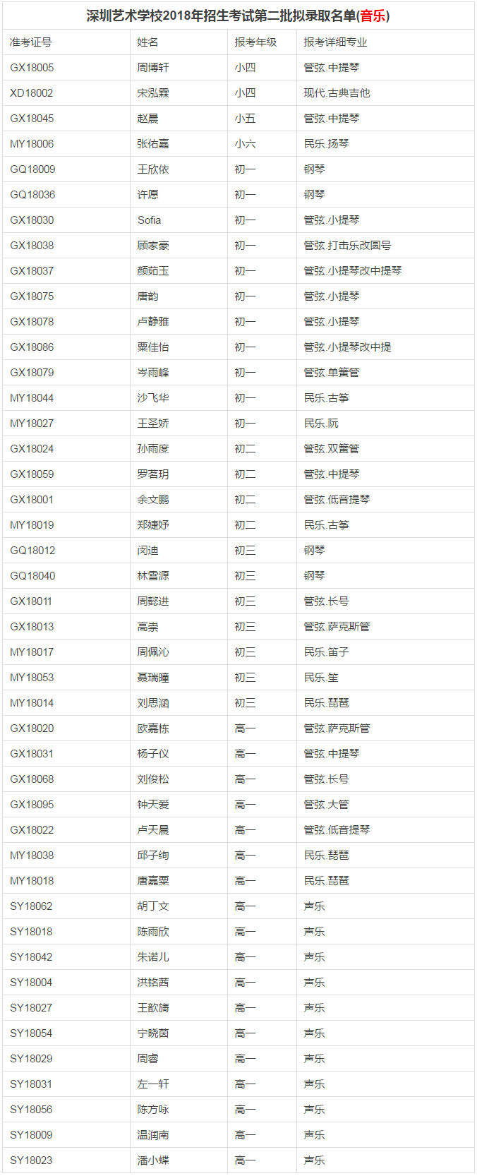 二胎搶生能入戶深圳嗎_2022年深圳應(yīng)屆生入戶代理費_2016年應(yīng)屆畢業(yè)生深圳入戶政策