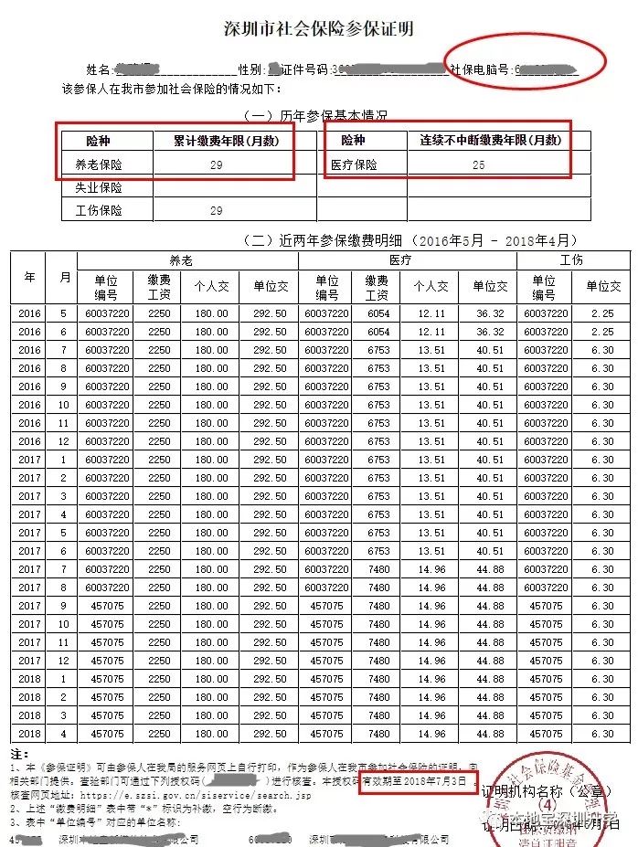 2022年深圳人才引進(jìn)遷戶體檢_引進(jìn)高層次人才意向性工作合同書(shū) 英文_2014年襄陽(yáng)市引進(jìn)博士和碩士研究生等高層次人才