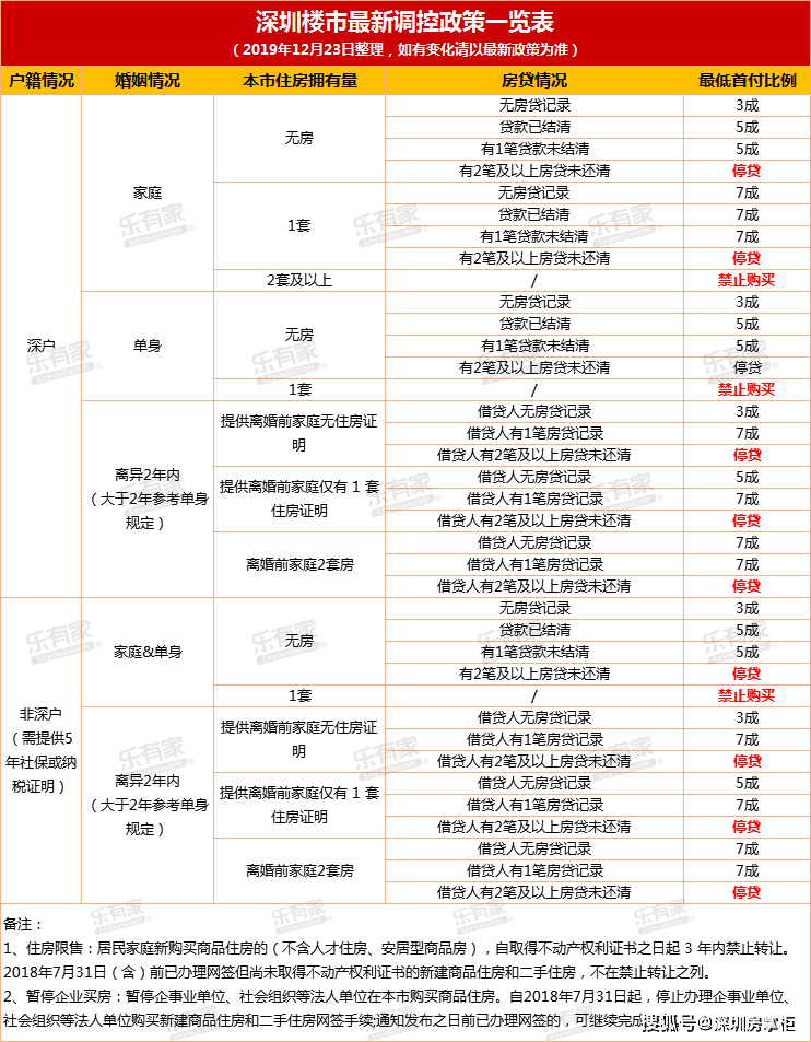 深圳積分入戶辦理進度查詢_2022年深圳市留學生積分入戶辦理條件_深圳積分入戶辦理