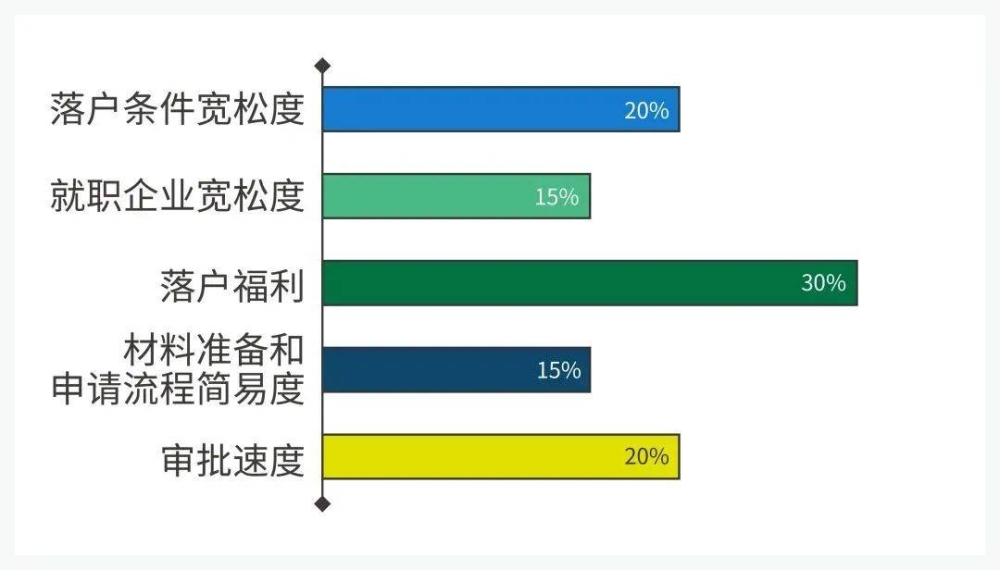 留學(xué)生上海落戶