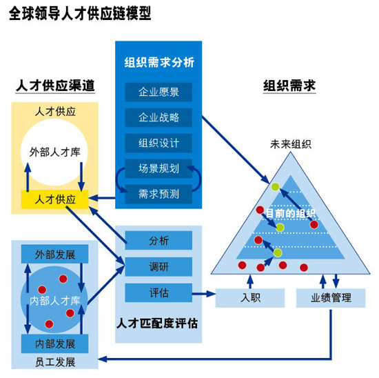 江西省高校2011年省級人才培養(yǎng)模式創(chuàng)新實驗區(qū)_創(chuàng)新驅(qū)動推進人才體制機制改革_2022年深圳創(chuàng)新人才引進機制