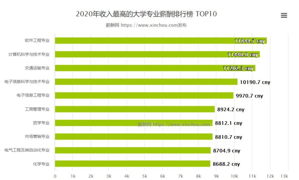 深圳畢業(yè)生工資多少合適(深圳月薪6000扣除五險(xiǎn)一金) 深圳畢業(yè)生工資多少合適(深圳月薪6000扣除五險(xiǎn)一金) 應(yīng)屆畢業(yè)生入戶深圳