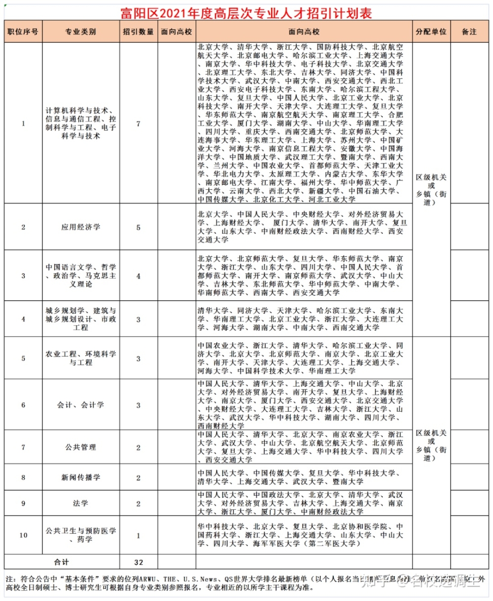 深圳高層次人才購房補(bǔ)貼_2022年深圳福田區(qū)英才匯人才引進(jìn)補(bǔ)貼_深圳引進(jìn)副縣博士人才