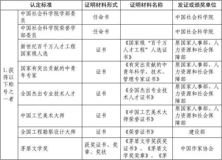 深圳人才引進(jìn)政策補貼(深圳市人才補貼2022) 深圳人才引進(jìn)政策補貼(深圳市人才補貼2022) 應(yīng)屆畢業(yè)生入戶深圳