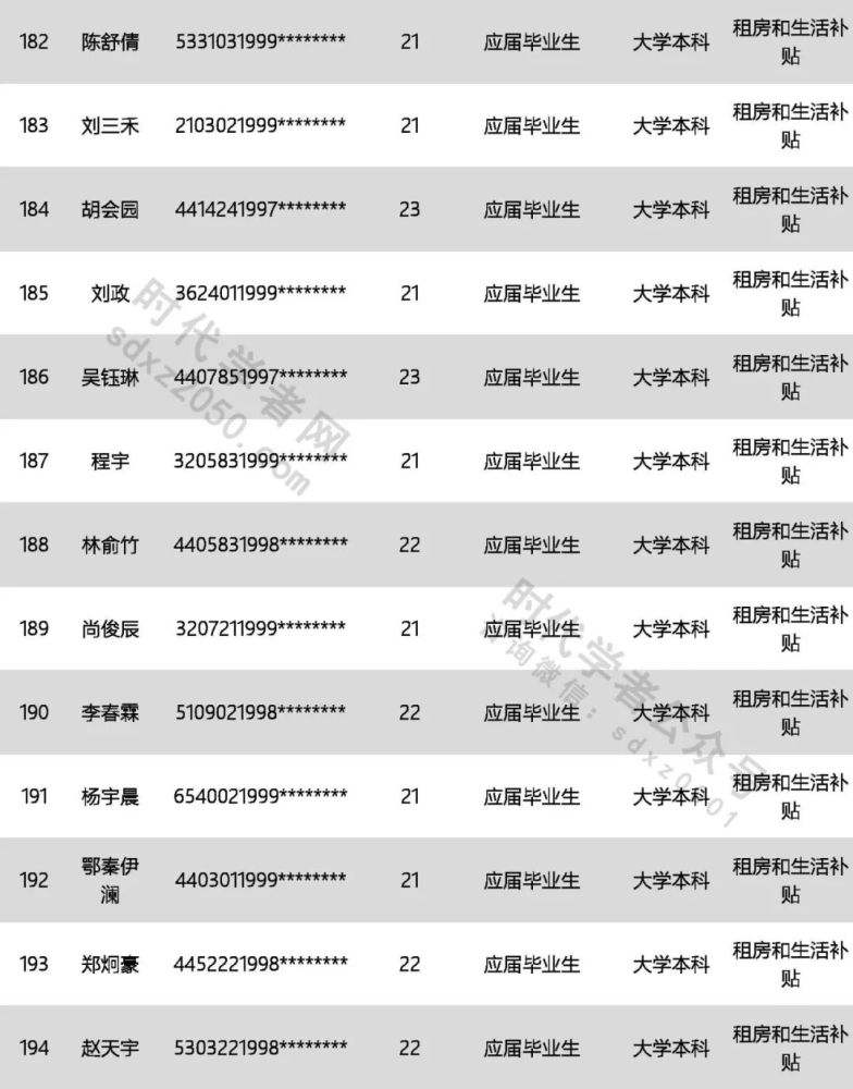 2022年深圳市人才引進(jìn)政策(2022年入深戶還有人才補(bǔ)貼嗎) 2022年深圳市人才引進(jìn)政策(2022年入深戶還有人才補(bǔ)貼嗎) 留學(xué)生入戶深圳