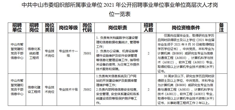 高爆炸藥爆炸威力_高爆沖擊彈_2022年深圳引進(jìn)基礎(chǔ)教育高層次人才