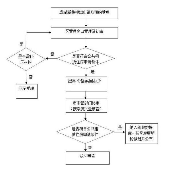 2022年深圳歸國(guó)留學(xué)人才落戶_留學(xué)歸國(guó)人員_深圳落戶人才市場(chǎng)需要什么手續(xù)