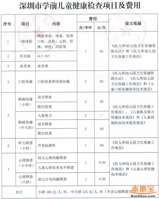 2016年引進(jìn)高學(xué)歷人才_(tái)2022年深圳人才引進(jìn)健康體檢_深圳引進(jìn)副縣博士人才