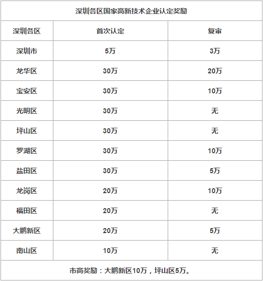 留學(xué)生深圳購房優(yōu)惠政策(深圳購房資格最新政策2021) 留學(xué)生深圳購房優(yōu)惠政策(深圳購房資格最新政策2021) 留學(xué)生入戶深圳