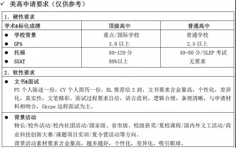 2022年深圳美國高中留學(xué)服務(wù)中介機構(gòu)一覽表