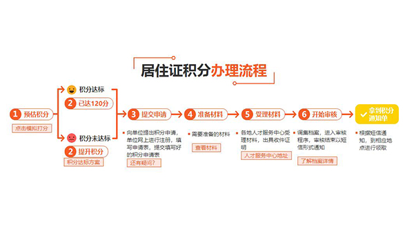 奉賢服務(wù)好的應(yīng)屆生落戶(hù)流程(2022更新成功)