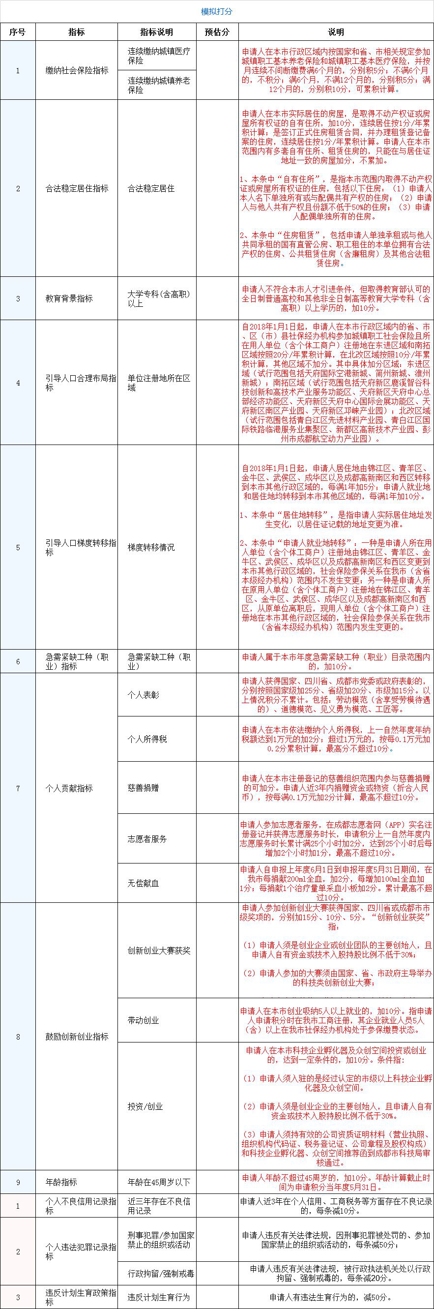 2022年深圳落戶(hù)政策(2022年深圳落戶(hù)政策留學(xué)生) 2022年深圳落戶(hù)政策(2022年深圳落戶(hù)政策留學(xué)生) 應(yīng)屆畢業(yè)生入戶(hù)深圳