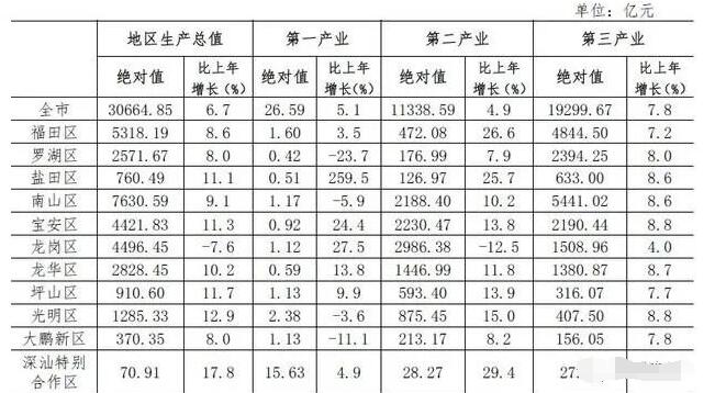 2022年深圳未來發(fā)展重點(diǎn)區(qū)域，20+8解讀，應(yīng)屆畢業(yè)生深圳入戶該選擇哪個區(qū)?