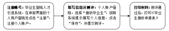 2022年應(yīng)屆畢業(yè)生辦深圳戶口個人辦理指南（流程+材料）