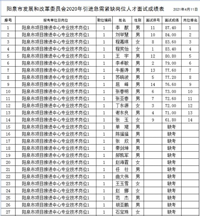 2016引進(jìn)高層次急需緊缺人才公告_2022年深圳緊缺急需人才引進(jìn)公告_2014天水急需緊缺人才引進(jìn)報(bào)名