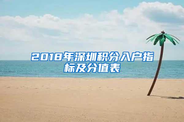 2018年深圳積分入戶(hù)指標(biāo)及分值表