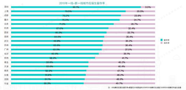 深圳畢業(yè)生工資多少合適(深圳月薪6000扣除五險(xiǎn)一金) 深圳畢業(yè)生工資多少合適(深圳月薪6000扣除五險(xiǎn)一金) 應(yīng)屆畢業(yè)生入戶深圳