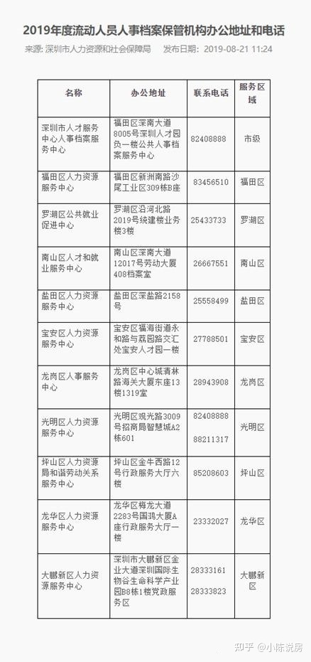 安置房5年以后拿房產(chǎn)證_深圳引進副縣博士人才_2022年深圳人才引進補貼拿了以后走人